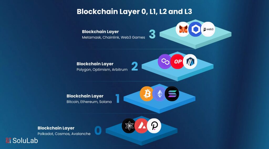بلاک چین (Blockchain) چیست؟