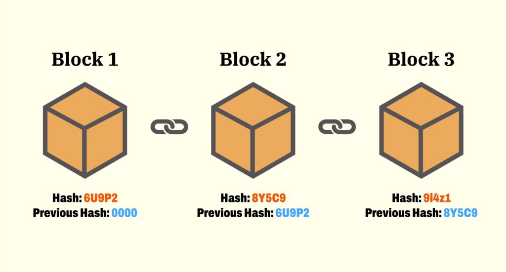 بلاک چین (Blockchain) چیست؟