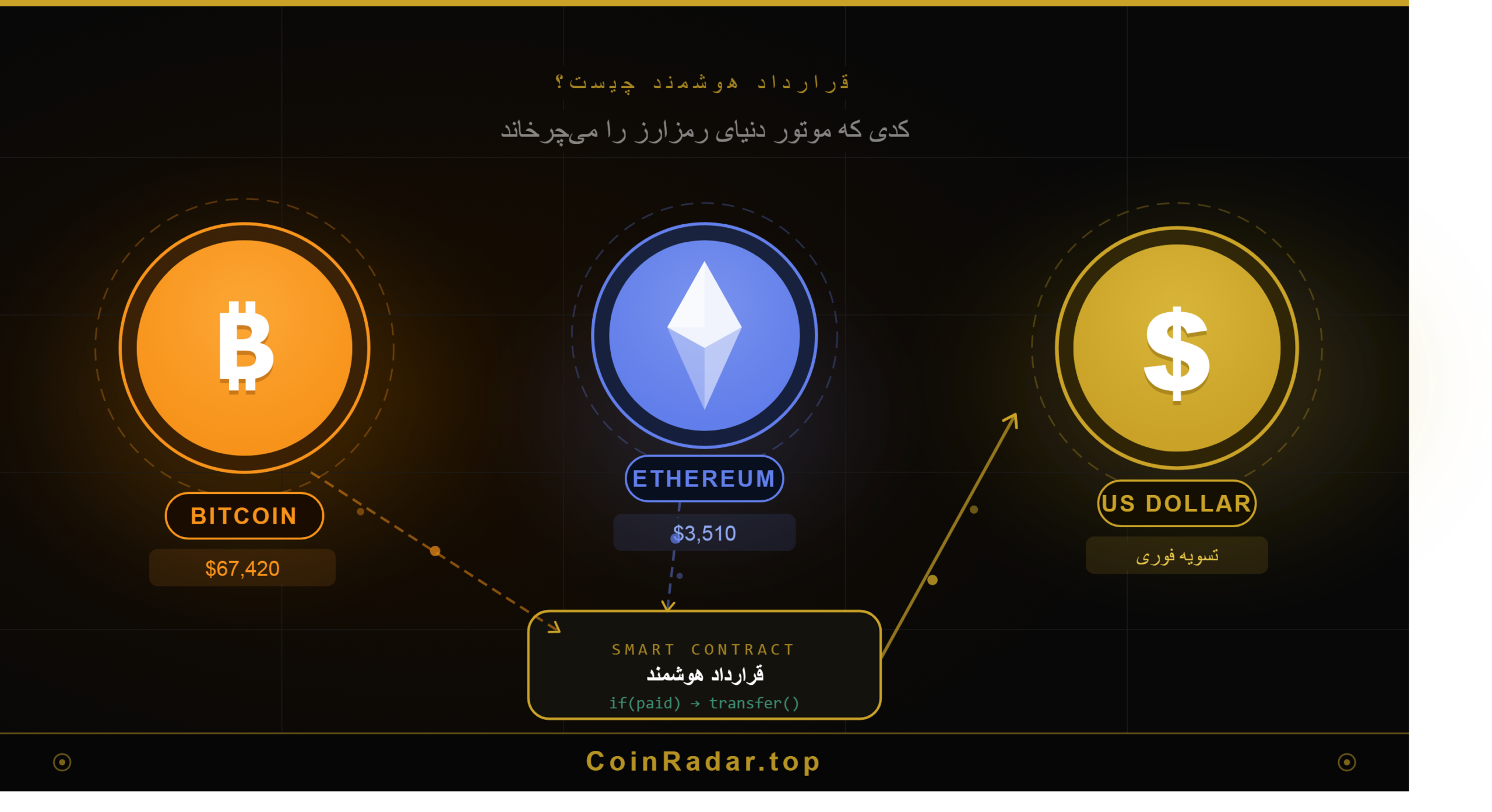 smart contract crypto banner scaled