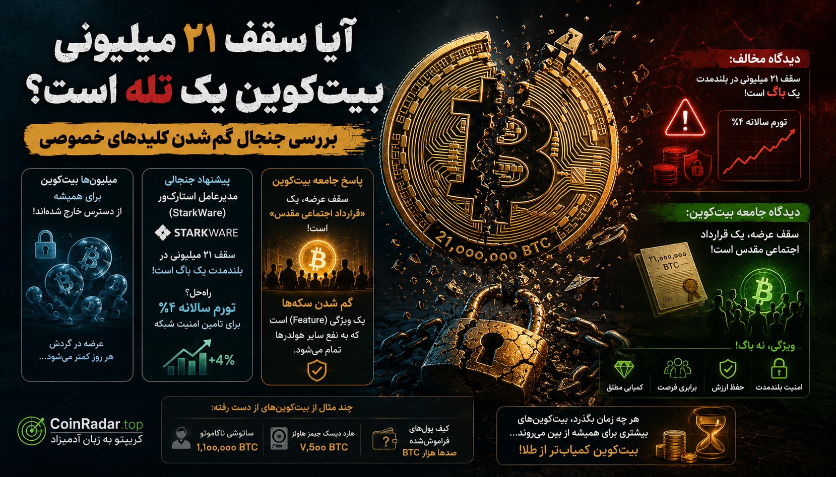 سقف عرضه بیت کوین