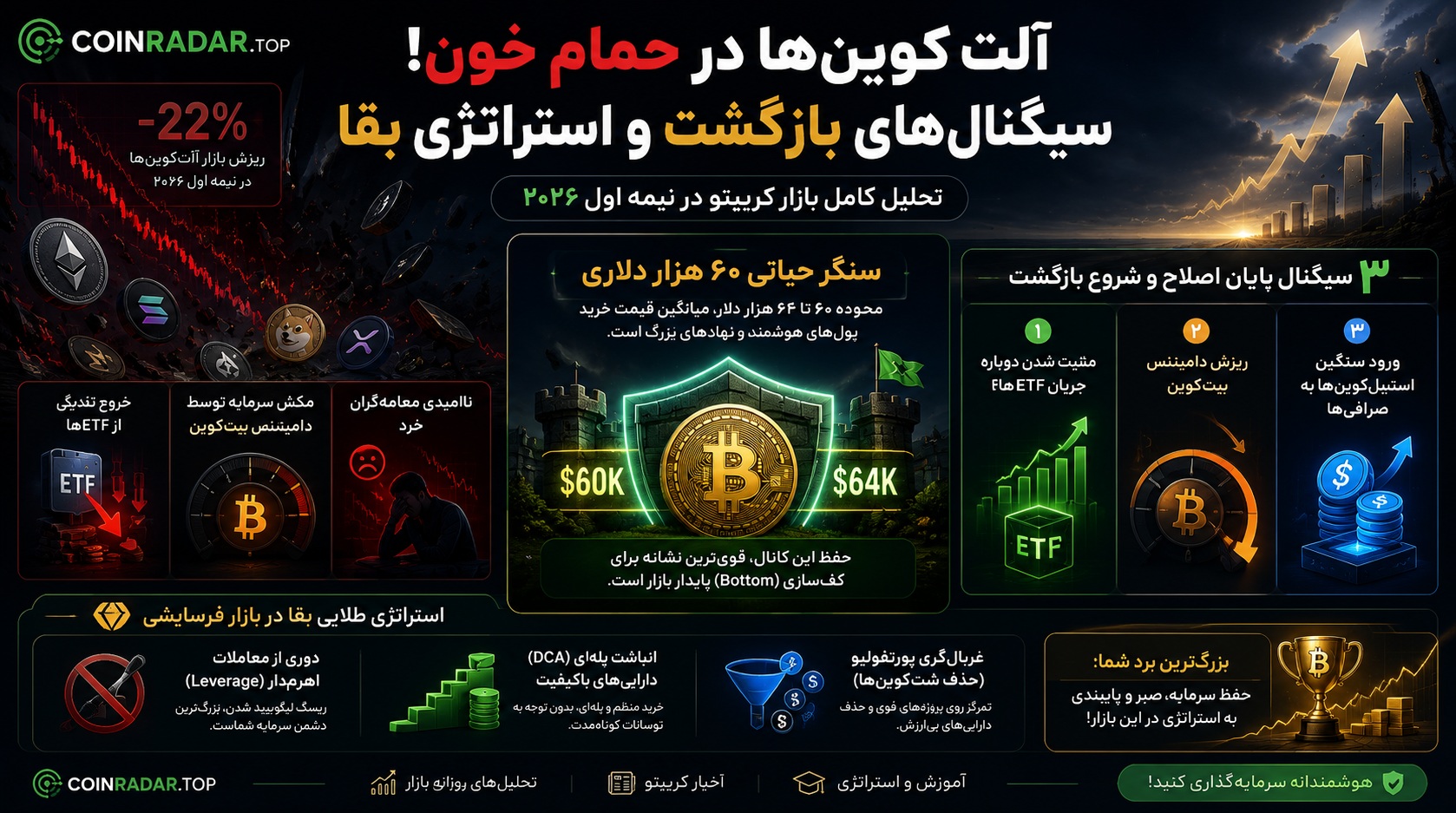 حمام خون آلت کوین ها