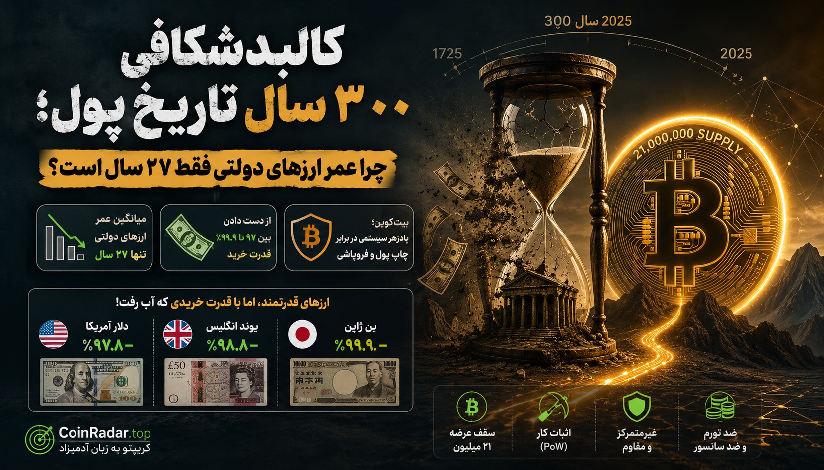 تاریخچه ارز فیات