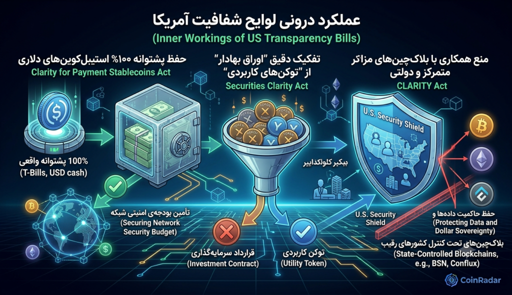 قانون CLARITY Act