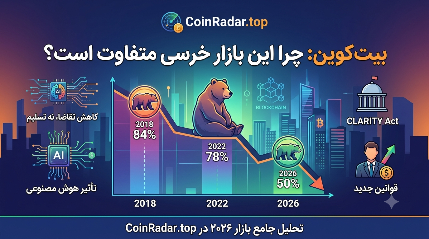 بیت کوین: چرا این بازار خرسی متفاوت است؟ (تحلیل جامع)