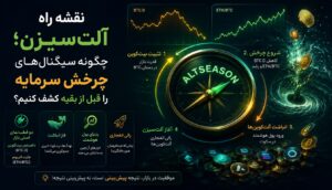 نمودار چرخش سرمایه بین بیت کوین و آلت کوین ها
