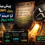 پیش‌بینی قیمت ریپل (XRP) در سال ۲۰۲۶