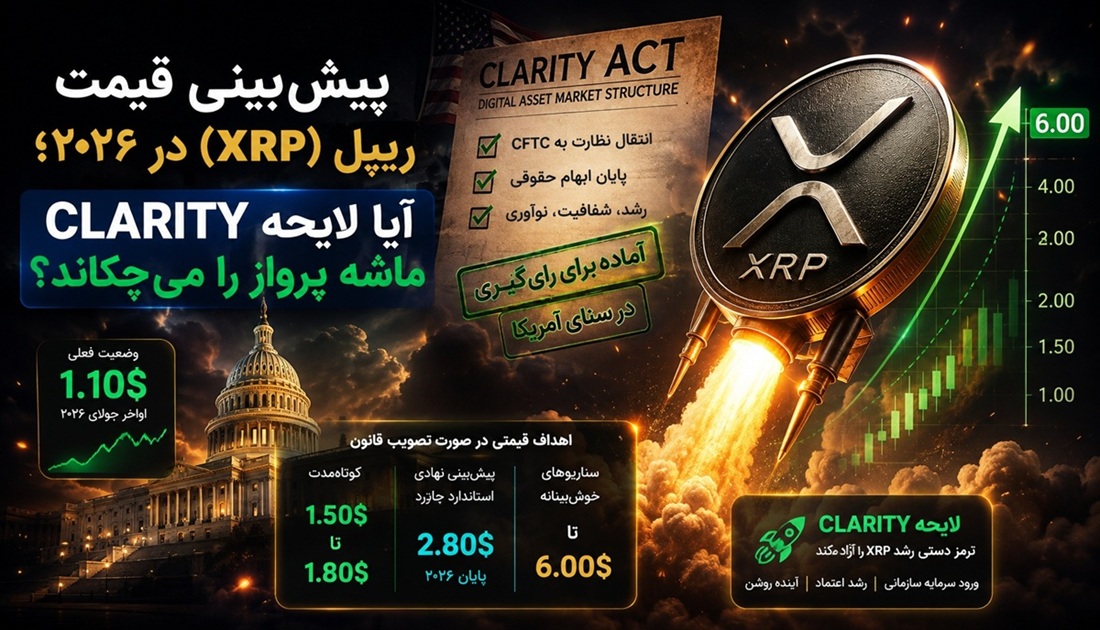 پیش‌بینی قیمت ریپل (XRP) در سال ۲۰۲۶