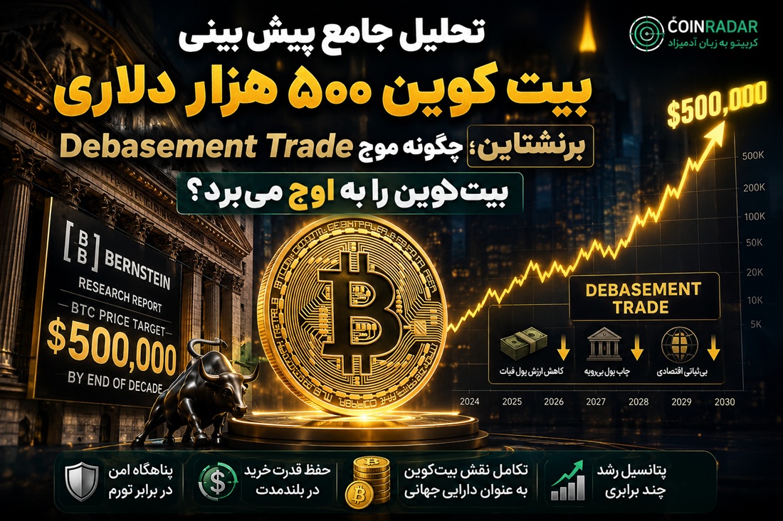 بیت کوین به ۵۰۰ هزار دلاری